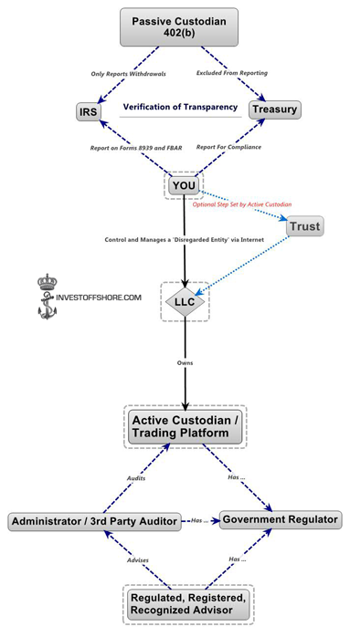 402(b) RAPS mind-map