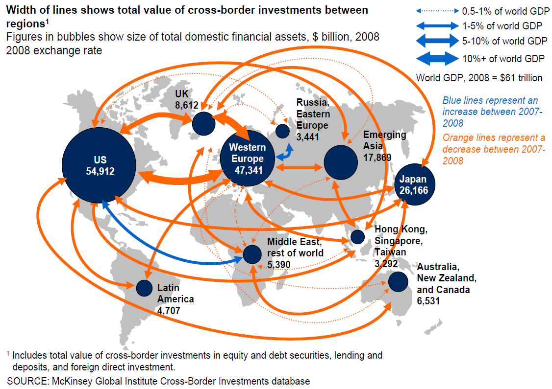 http://www.investoffshore.com/images/Total_World_Wealth_2009.png