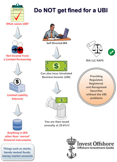 UBI - unrelated business income