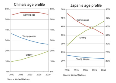 Asian population