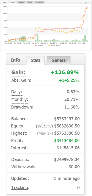 FOREX Trading Results