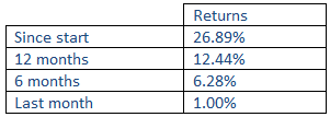 Return on investment