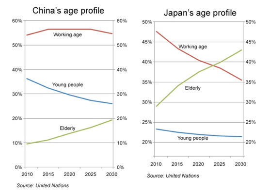 Elderly Driver Graphs