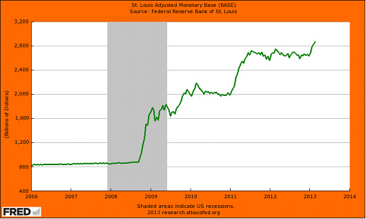 Adjusted monetary base