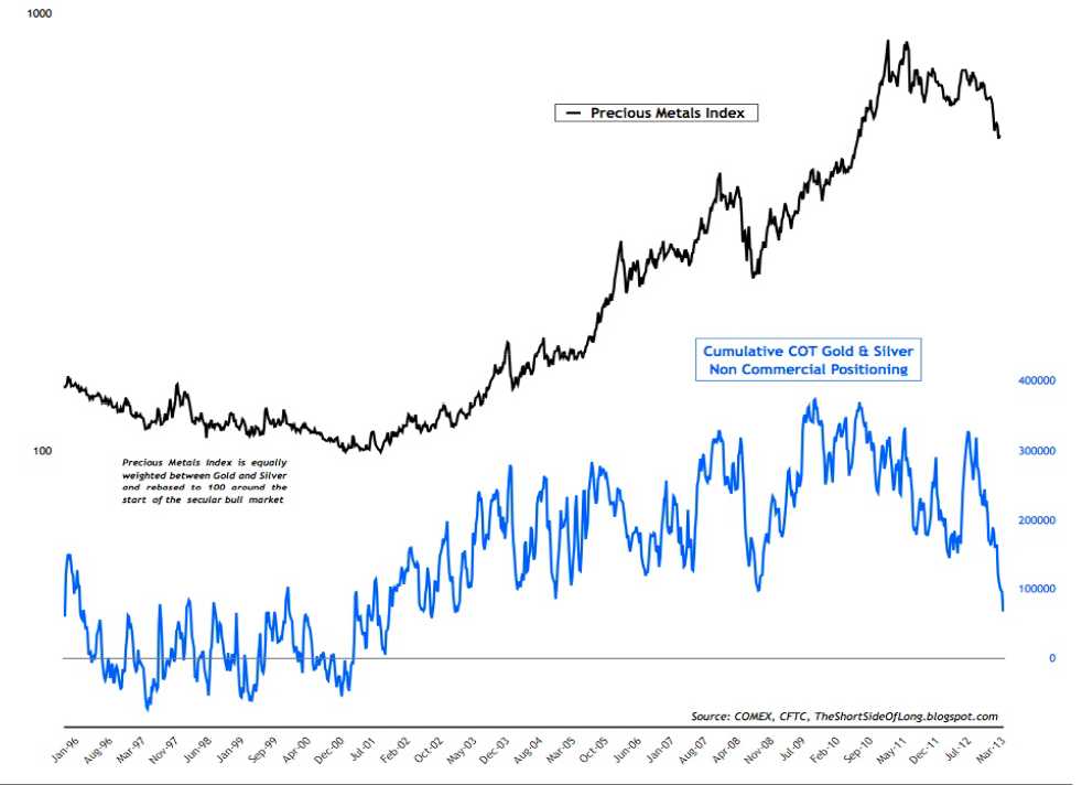 Global trading system heart gold