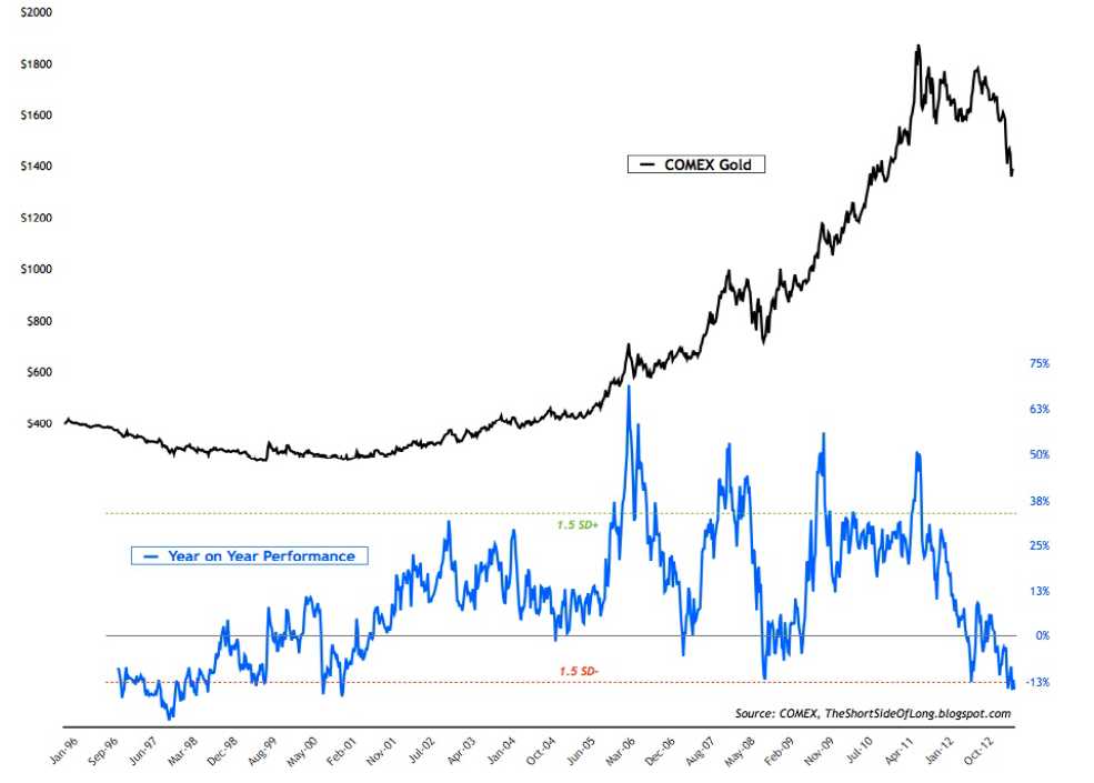A Contrarian's Case for Gold and Silver Commodity Trade Mantra