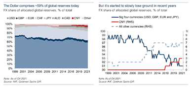 Why The Dollar Will Continue To Decline