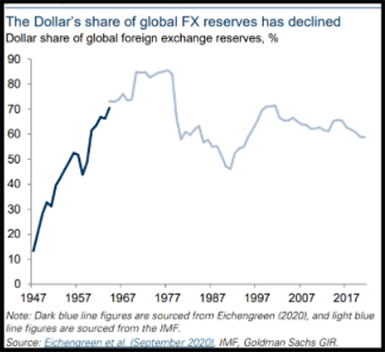 Why The Dollar Will Continue To Decline