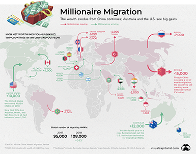 Mapping The Global Migration Of Millionaires
