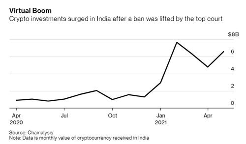 India Crypto