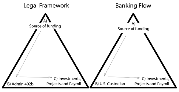 Triangle Cash Flow Legal and Banking